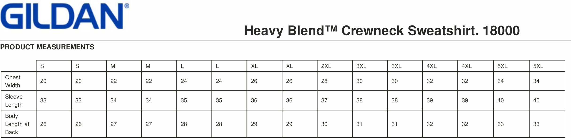 18000 Measurements